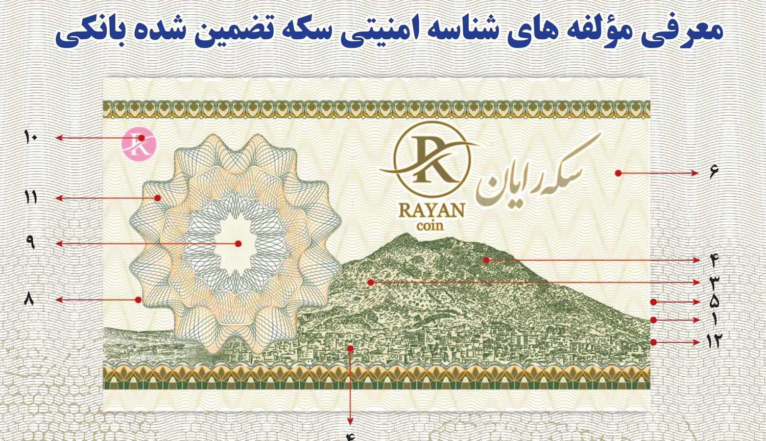 سکه رایان